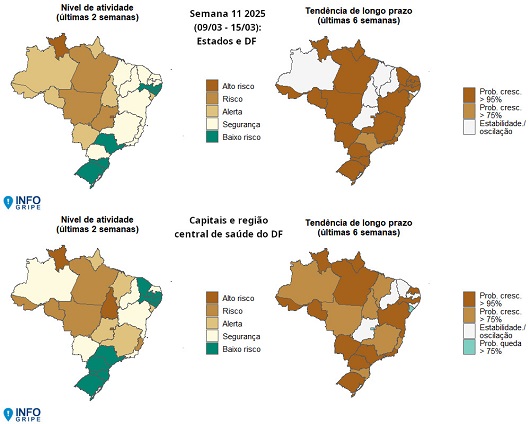 InfoGripe: 12 das 27 unidades federativas apresentam incidência de SRAG em nível de alerta